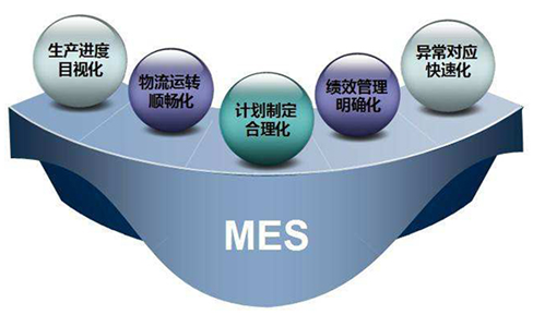 MES系统的数据采集与管理是怎样的？