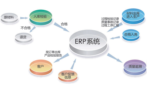 化工新材料ERP系统如何提升供应链的敏捷性？